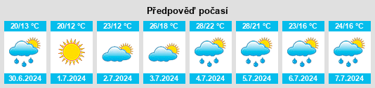 Výhled počasí pro místo Port Hope na Slunečno.cz