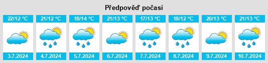 Výhled počasí pro místo Portland Creek na Slunečno.cz