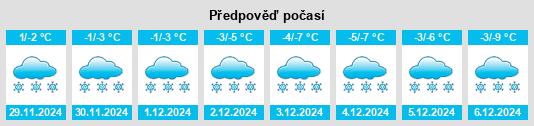 Výhled počasí pro místo Port Loring na Slunečno.cz