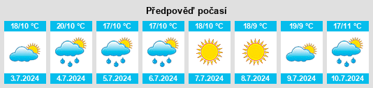 Výhled počasí pro místo Port McNeill na Slunečno.cz