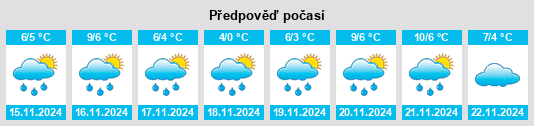 Výhled počasí pro místo Port McNeill na Slunečno.cz