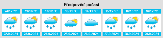 Výhled počasí pro místo Port McNicoll na Slunečno.cz