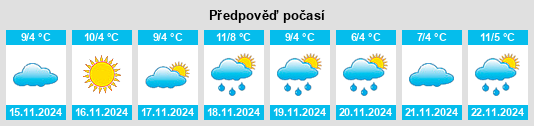 Výhled počasí pro místo Port Metcalf na Slunečno.cz