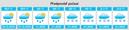 Výhled počasí pro místo Port Mouton na Slunečno.cz