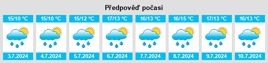 Výhled počasí pro místo Port Royal na Slunečno.cz