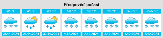 Výhled počasí pro místo Port Saunders na Slunečno.cz