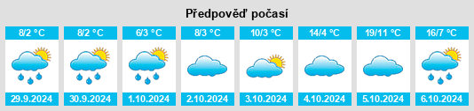 Výhled počasí pro místo Pouce Coupe na Slunečno.cz