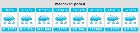 Výhled počasí pro místo Powerview na Slunečno.cz