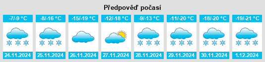 Výhled počasí pro místo Preeceville na Slunečno.cz