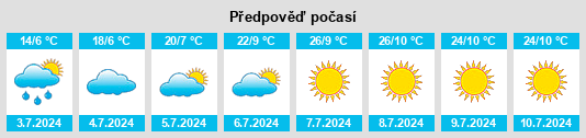 Výhled počasí pro místo Premier na Slunečno.cz