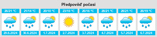 Výhled počasí pro místo Preston na Slunečno.cz