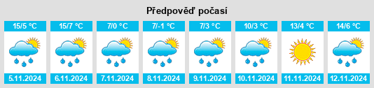 Výhled počasí pro místo Prévost na Slunečno.cz