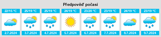 Výhled počasí pro místo Prince Edward na Slunečno.cz