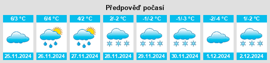 Výhled počasí pro místo Prince Edward na Slunečno.cz