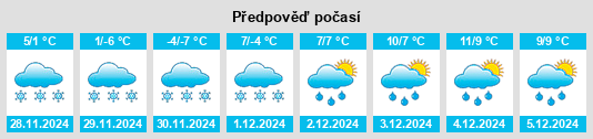 Výhled počasí pro místo Prince Rupert na Slunečno.cz