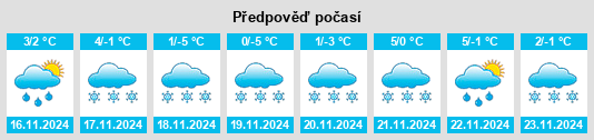 Výhled počasí pro místo Pritchard na Slunečno.cz