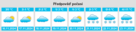 Výhled počasí pro místo Provost na Slunečno.cz