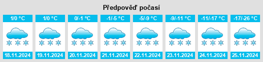 Výhled počasí pro místo Pukatawagan na Slunečno.cz