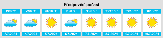 Výhled počasí pro místo Punchaw na Slunečno.cz
