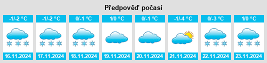 Výhled počasí pro místo Puvirnituq na Slunečno.cz