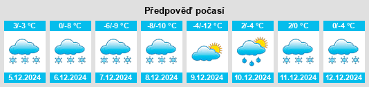 Výhled počasí pro místo Quarryville na Slunečno.cz