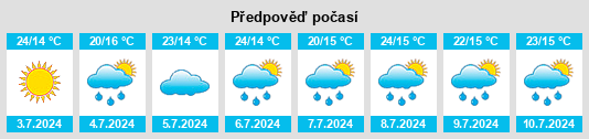 Výhled počasí pro místo Queenstown na Slunečno.cz