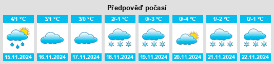 Výhled počasí pro místo Radisson na Slunečno.cz