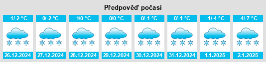 Výhled počasí pro místo Raith na Slunečno.cz