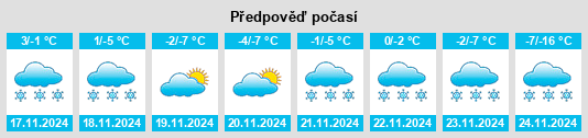 Výhled počasí pro místo Raley na Slunečno.cz