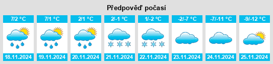 Výhled počasí pro místo Reaburn na Slunečno.cz