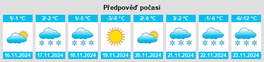 Výhled počasí pro místo Red Deer na Slunečno.cz