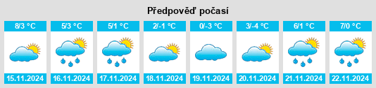 Výhled počasí pro místo Redvers na Slunečno.cz