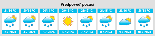 Výhled počasí pro místo Regina na Slunečno.cz