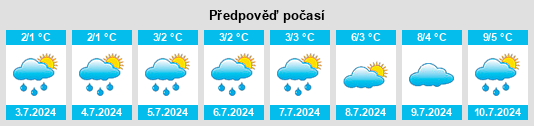 Výhled počasí pro místo Resolute na Slunečno.cz