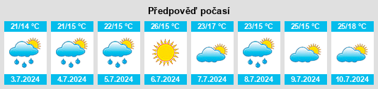 Výhled počasí pro místo Reston na Slunečno.cz
