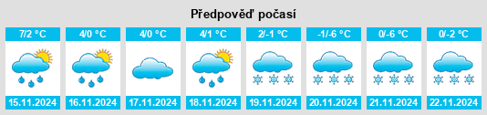 Výhled počasí pro místo Riceton na Slunečno.cz