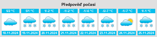 Výhled počasí pro místo Richer na Slunečno.cz