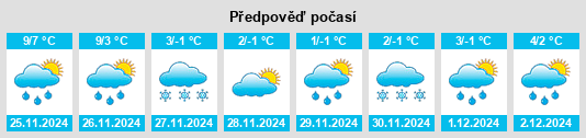 Výhled počasí pro místo Ridgetown na Slunečno.cz