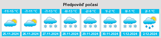 Výhled počasí pro místo Rimbey na Slunečno.cz