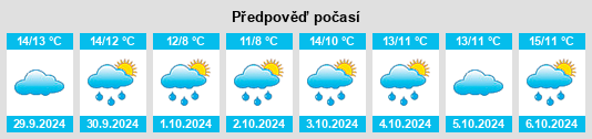 Výhled počasí pro místo Riverhead na Slunečno.cz