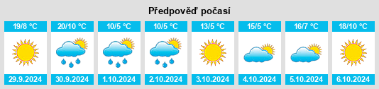 Výhled počasí pro místo Riverton na Slunečno.cz