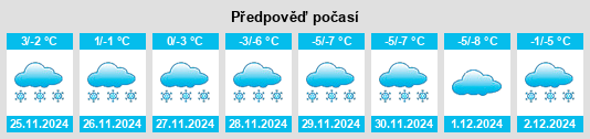 Výhled počasí pro místo River Valley na Slunečno.cz