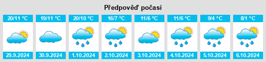 Výhled počasí pro místo Roberval na Slunečno.cz