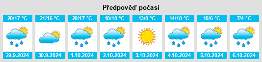 Výhled počasí pro místo Roblin na Slunečno.cz