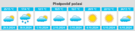 Výhled počasí pro místo Robsart na Slunečno.cz