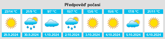 Výhled počasí pro místo Rocanville na Slunečno.cz