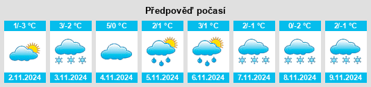 Výhled počasí pro místo Rochebaucourt na Slunečno.cz