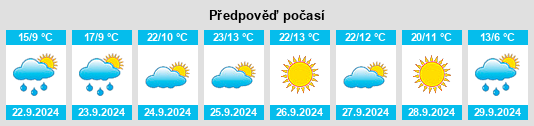 Výhled počasí pro místo Rochfort Bridge na Slunečno.cz