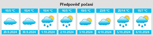 Výhled počasí pro místo Rock Creek na Slunečno.cz