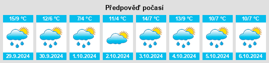 Výhled počasí pro místo Roddickton na Slunečno.cz